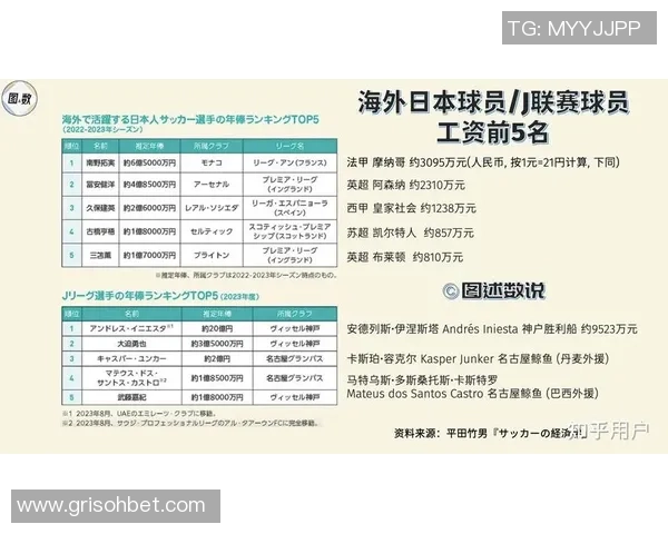 日本足球球星代言品牌多样化探索与市场影响力分析