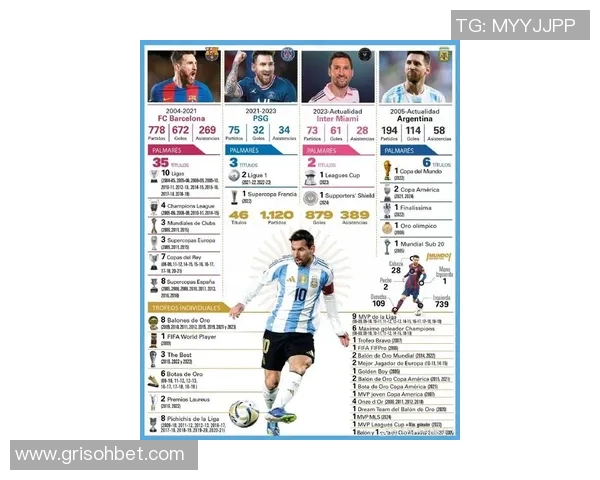 现役足球巨星地位排名：梅西C罗之后谁能挑战顶尖宝座