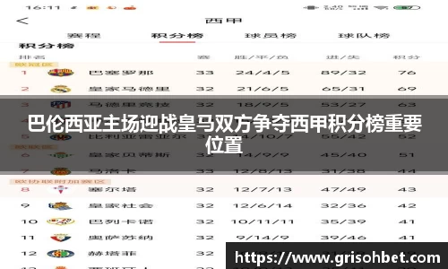 巴伦西亚主场迎战皇马双方争夺西甲积分榜重要位置